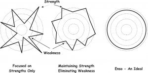 Budo - rounding out your path